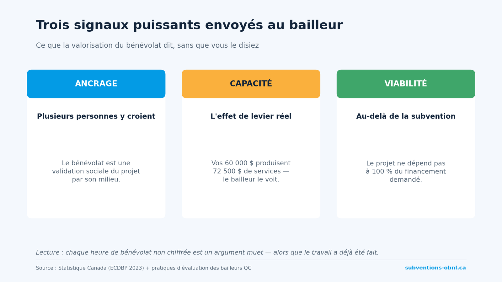 Trois signaux puissants envoyés au bailleur
