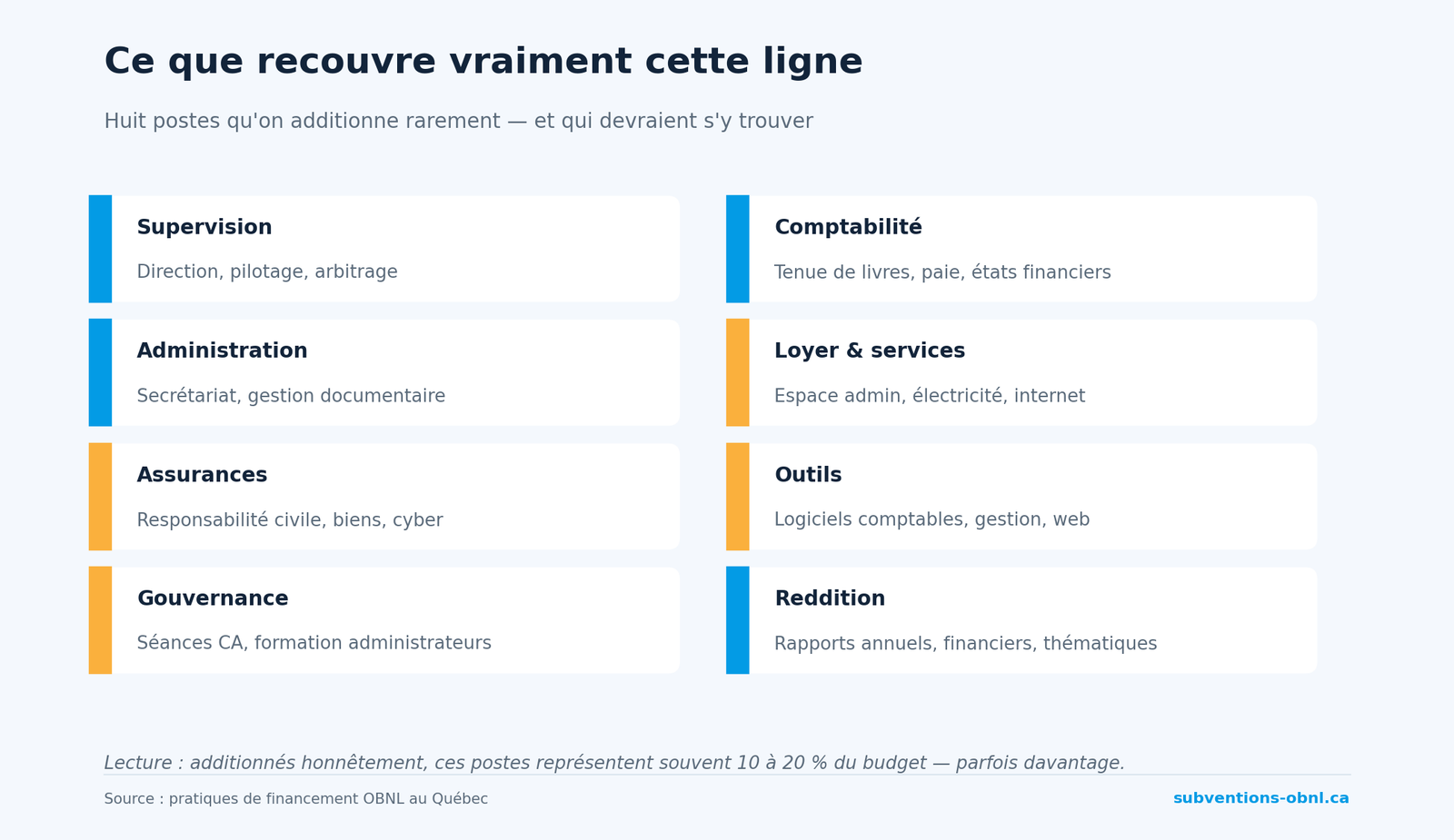 Ce que recouvre vraiment la ligne frais d'administration
