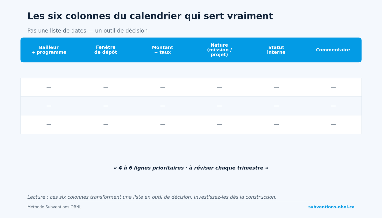 Les six colonnes du calendrier annuel qui sert vraiment