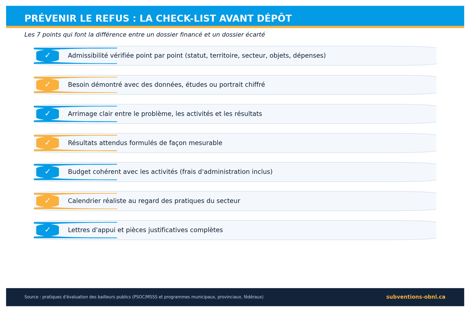 Check-list en 7 points avant de déposer une demande de subvention OBNL